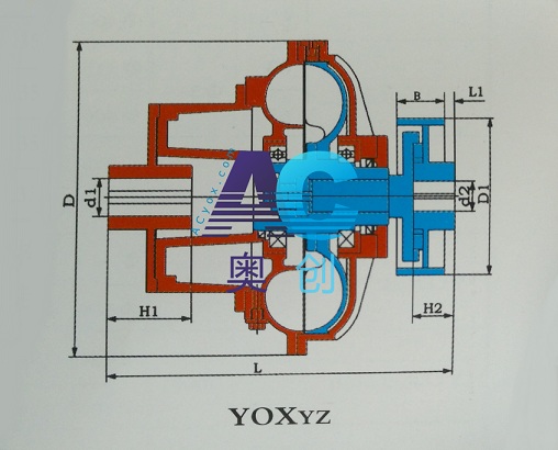 液力耦合器結構簡介_奧創(chuàng)（AC）限矩型外輪驅動延長后輔室+制動輪式